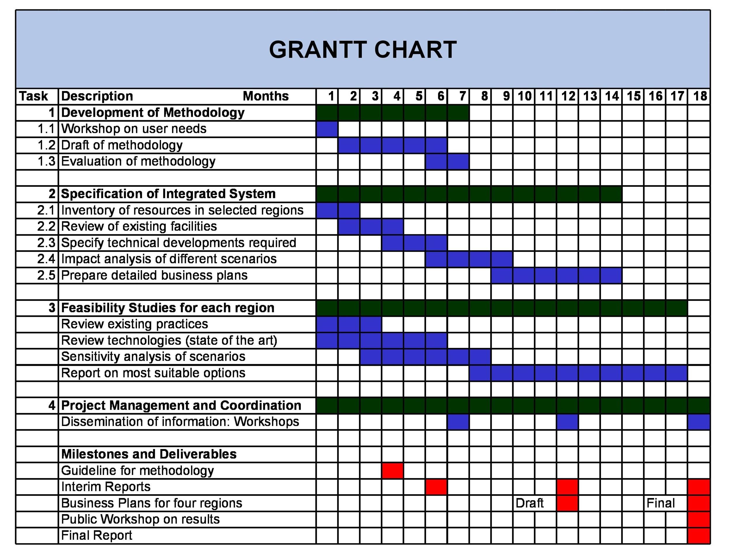 word gantt chart template